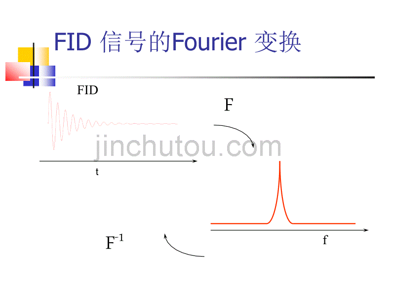 磁共振成像技术_第3页