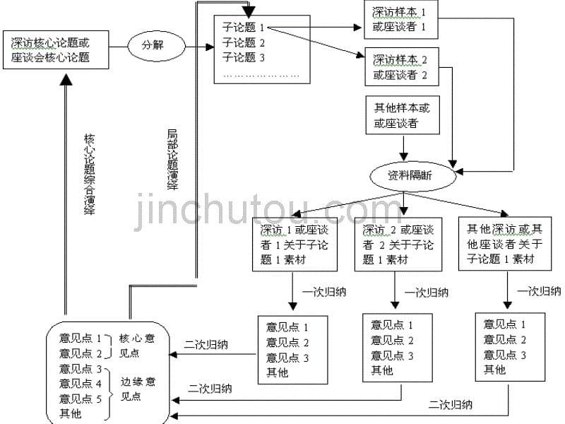 案例分析方法_第5页