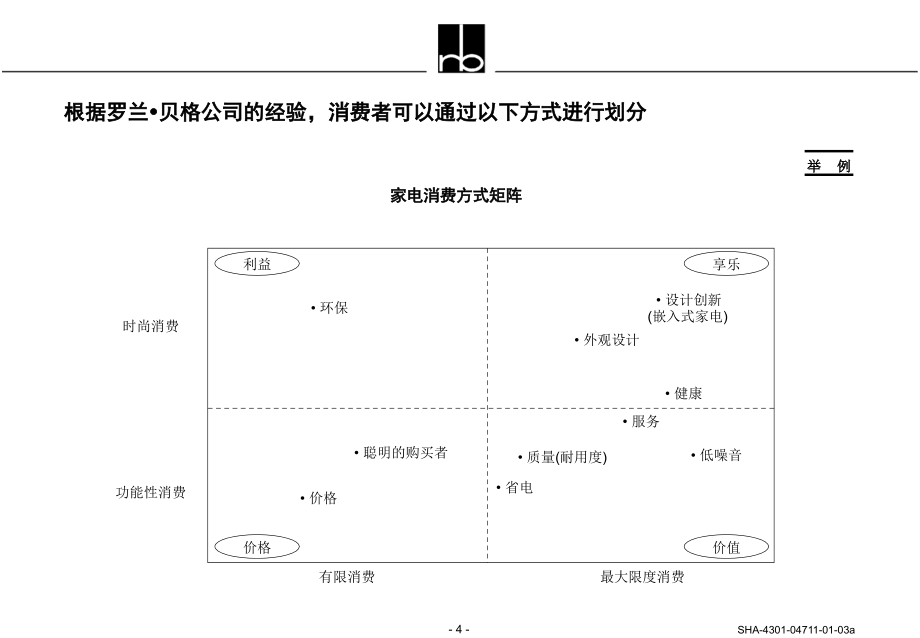 科龙品牌战略和营销组织架构_第4页