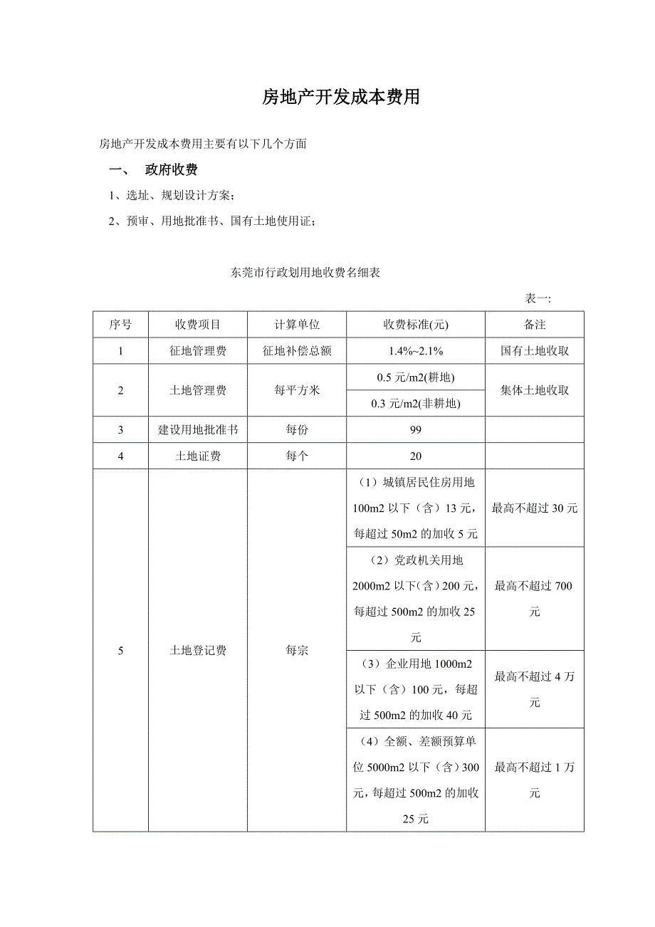 房地产开发费用统计_第1页
