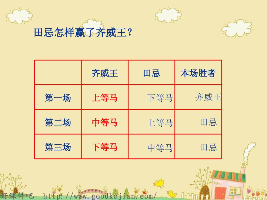 数学广角--田忌赛马 ppt课件 人教版四上_第3页