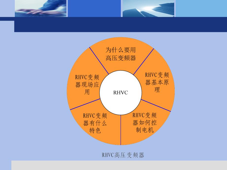 精品系列之《标准HVC培训材料》.PPT_第2页