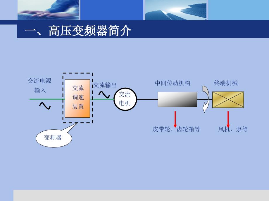 精品系列之《标准HVC培训材料》.PPT_第3页