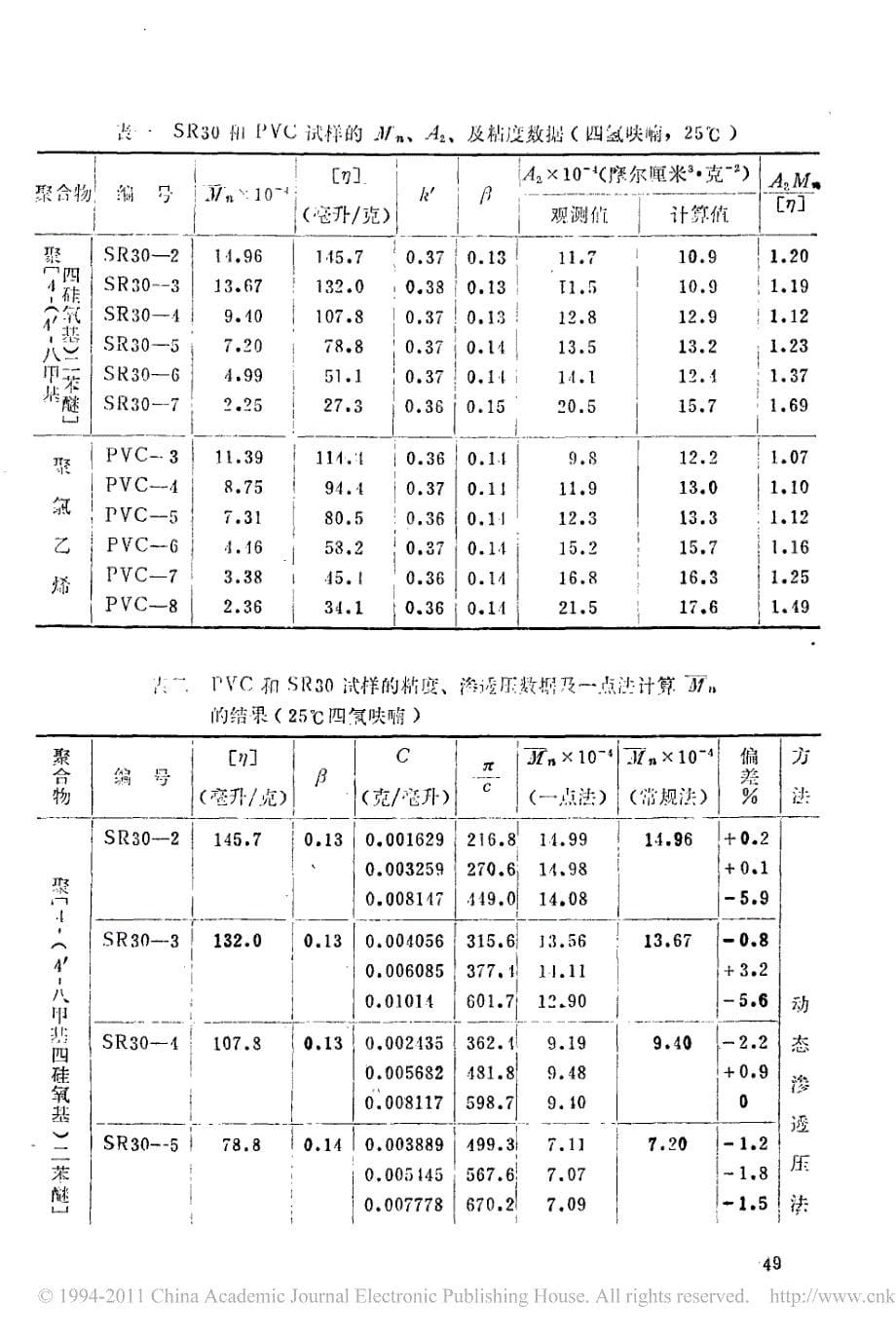 渗透压一点法测定聚合物分子量_第5页