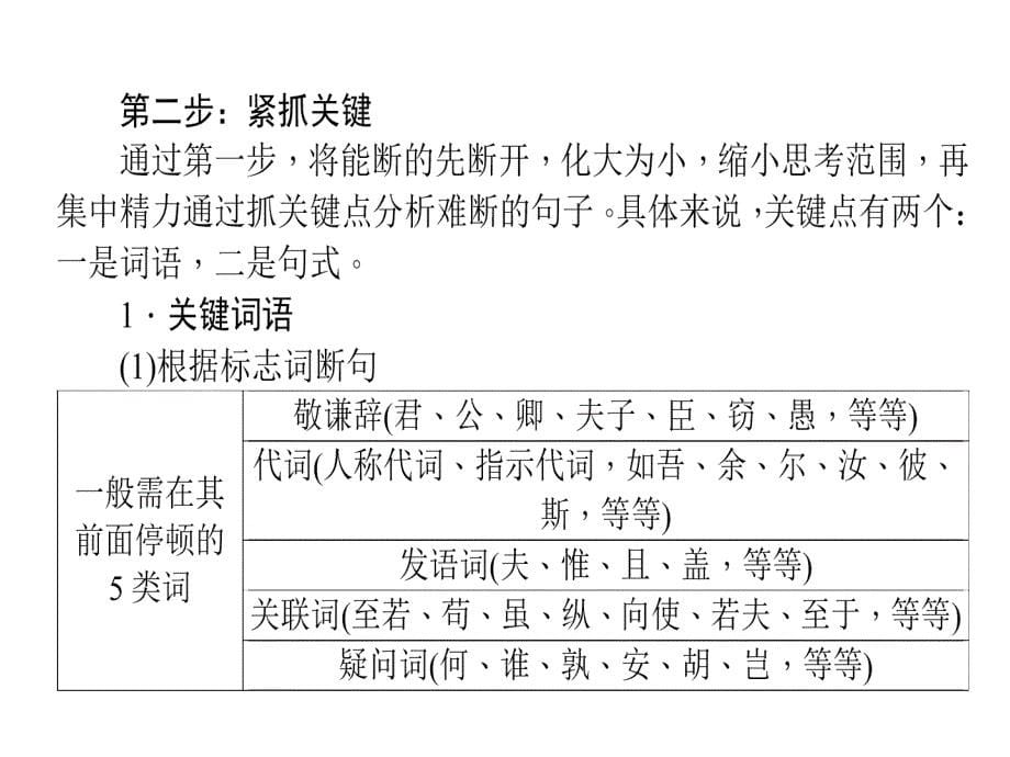 2018届高考二轮复习专题六文言文阅读1文言断句技法讲解课件（语文）_第5页