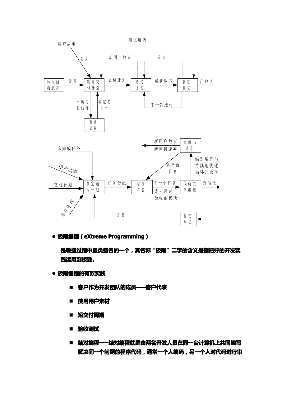 软件过程管理复习提纲_第3页