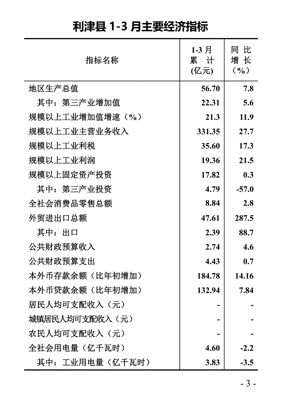 一季度全县经济发展综述_第3页