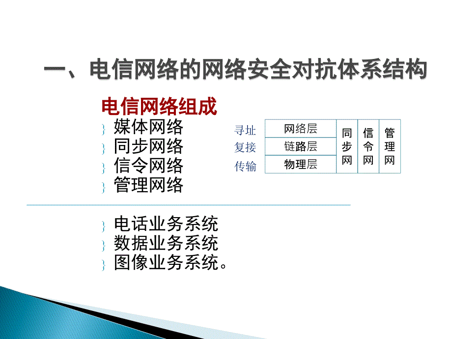 电信网络安全_第4页