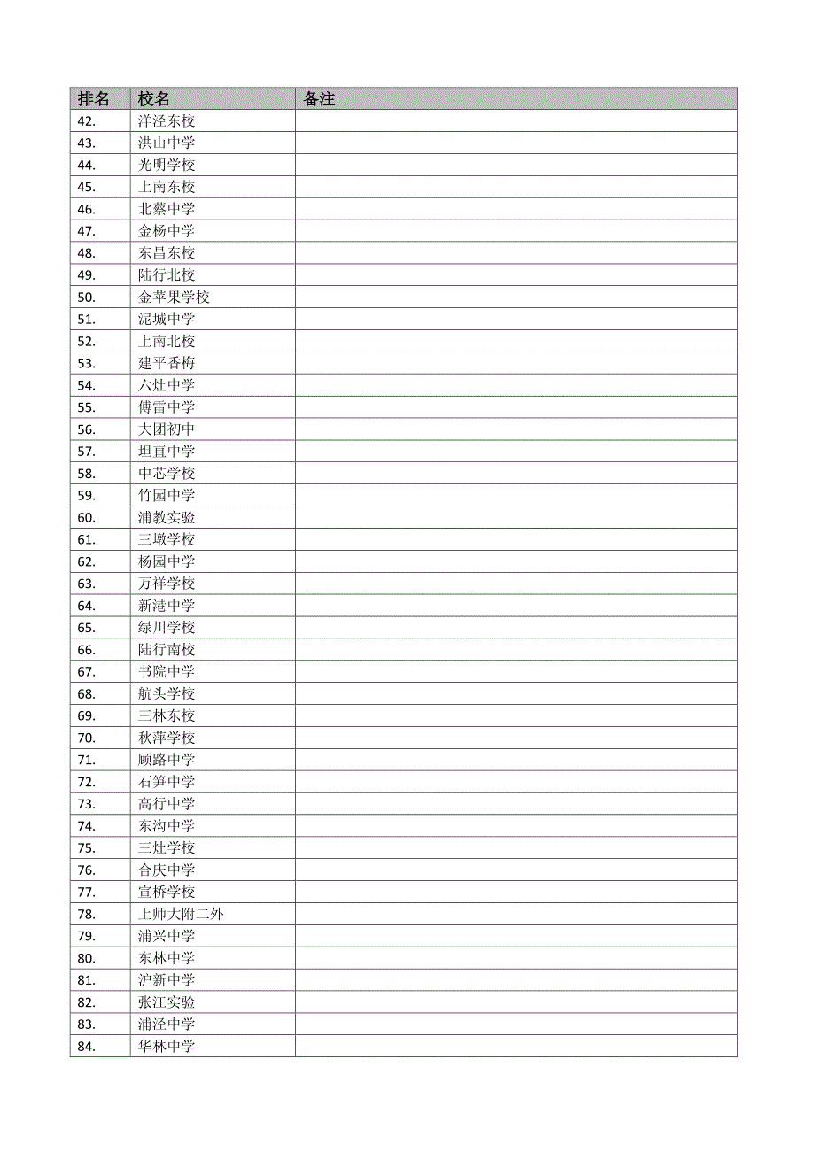 2015年上海市浦东新区初级中学最新排名_第2页