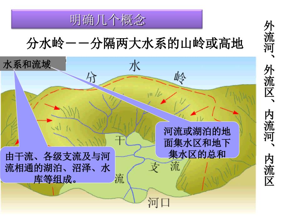 河流和湖泊_第1页