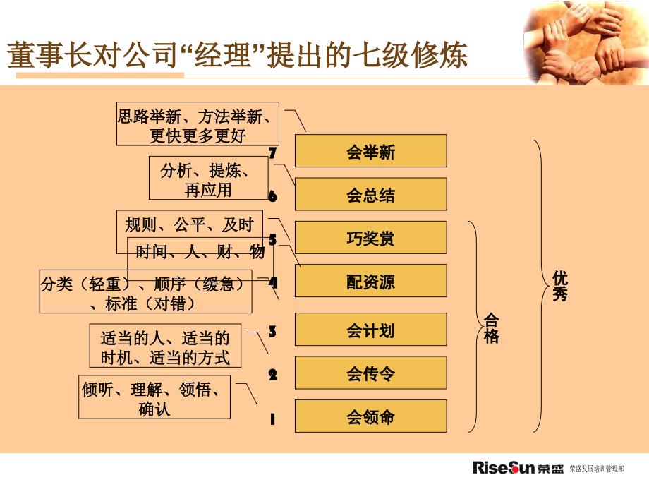 工作委派与反馈跟催_第2页