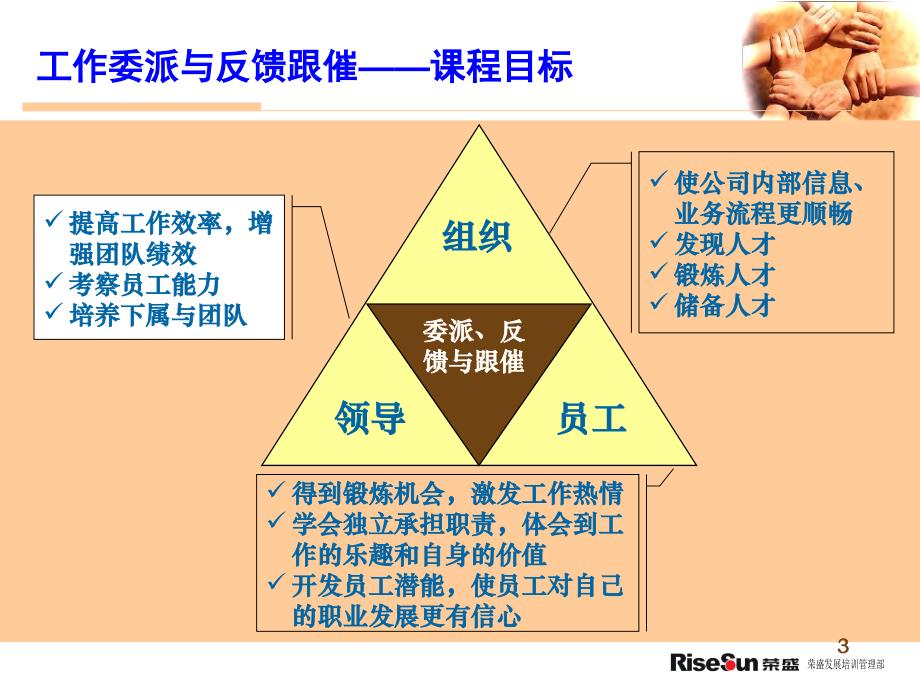 工作委派与反馈跟催_第3页