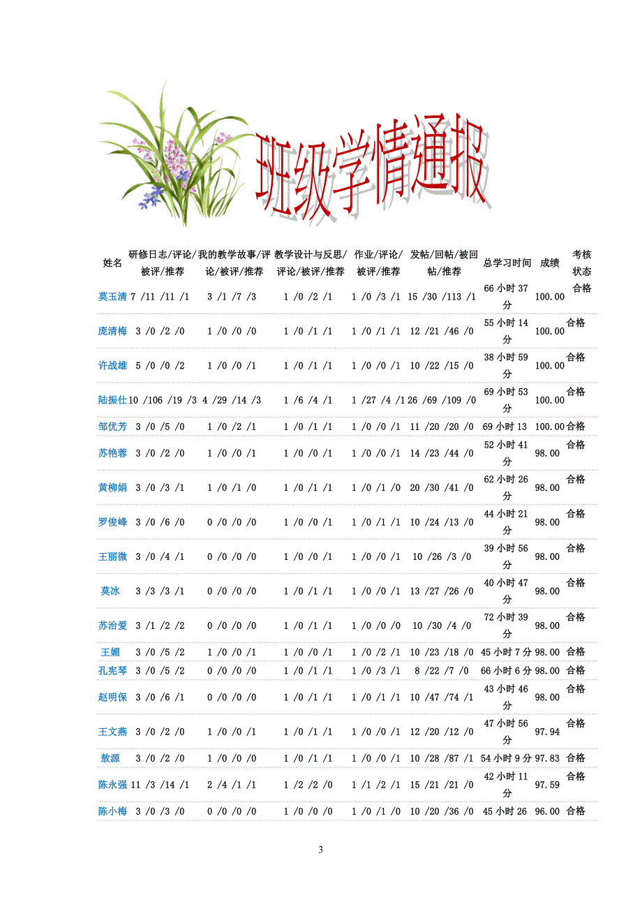 一个个典型的案例,一个个智慧的策略,一个个动人的细节,_第3页