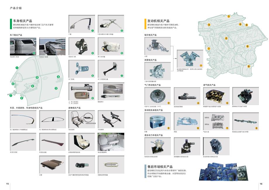 爱信汽车零部件_第2页