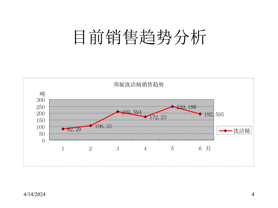 洗洁精提升策略、方桉_第4页