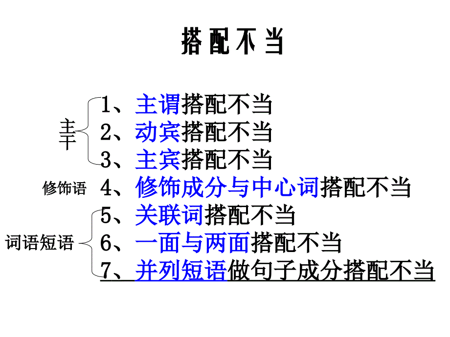 成语搭配不当_第3页