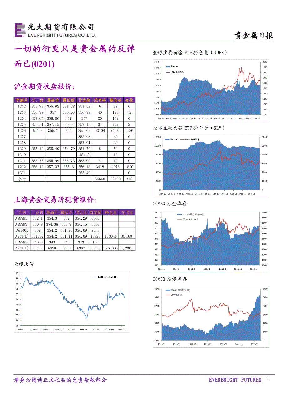 一切的衍变只是贵金属的反弹_第1页