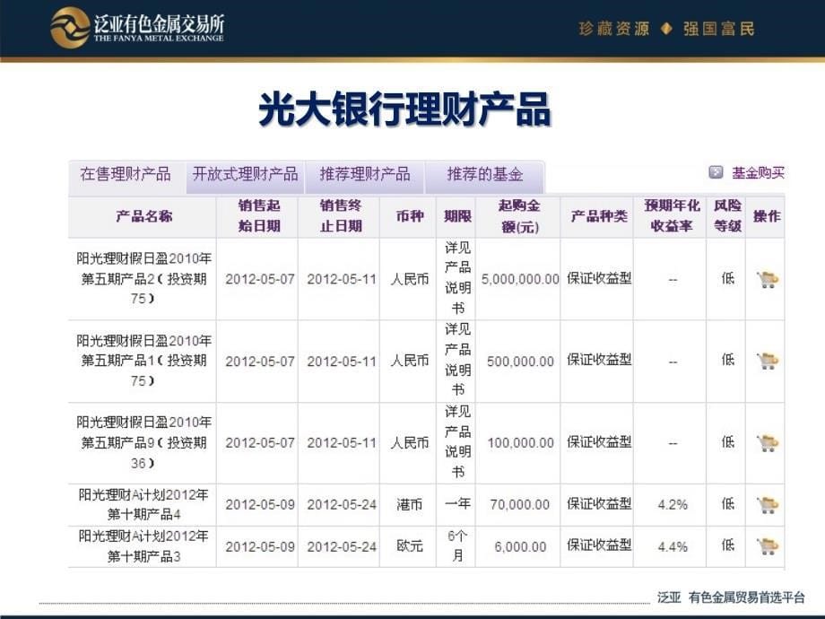 泛亚稳定收益交易模式(无风险)_第5页