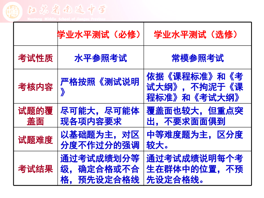 09年江苏生物高考_第4页