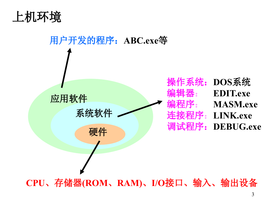 【计算机】汇编语言程序设计(1)__第3页