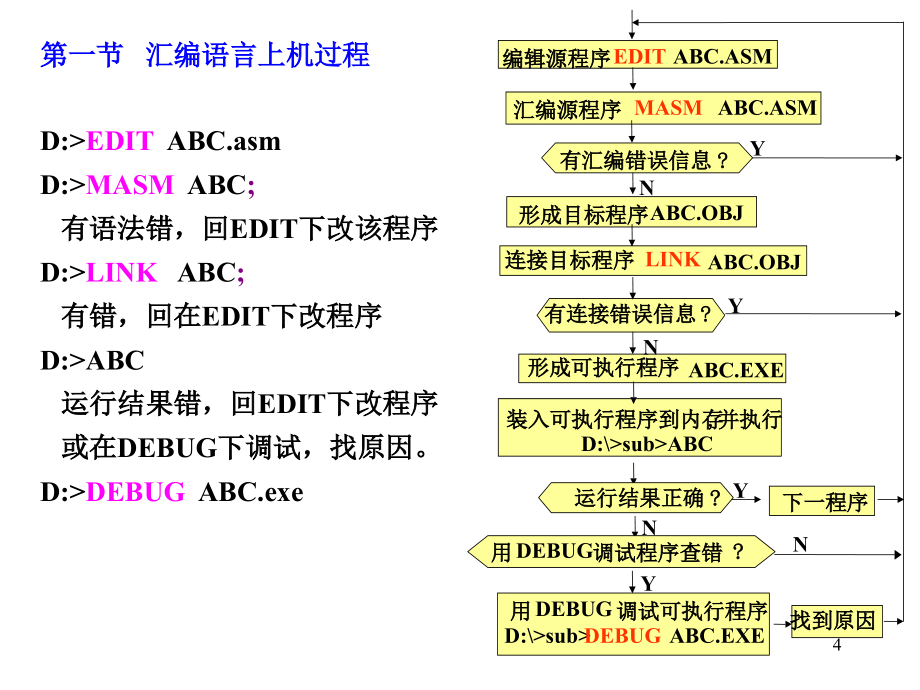 【计算机】汇编语言程序设计(1)__第4页