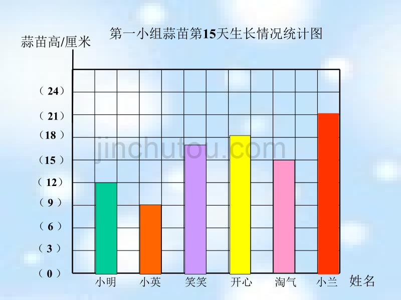 《栽蒜苗》(二)折线统计图ppt课件_第2页