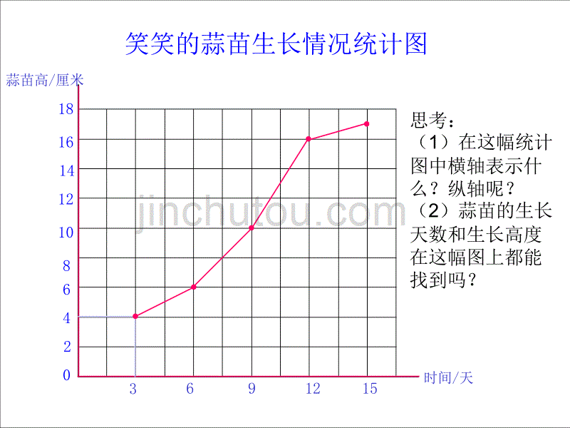 《栽蒜苗》(二)折线统计图ppt课件_第4页