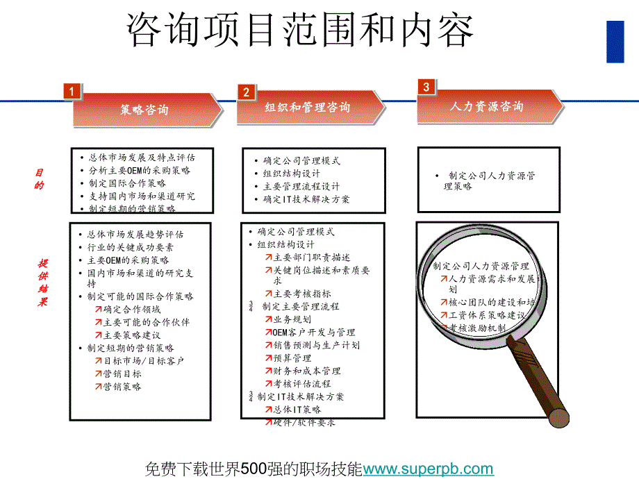 普华永道--天歌科技人力资源管理_第4页