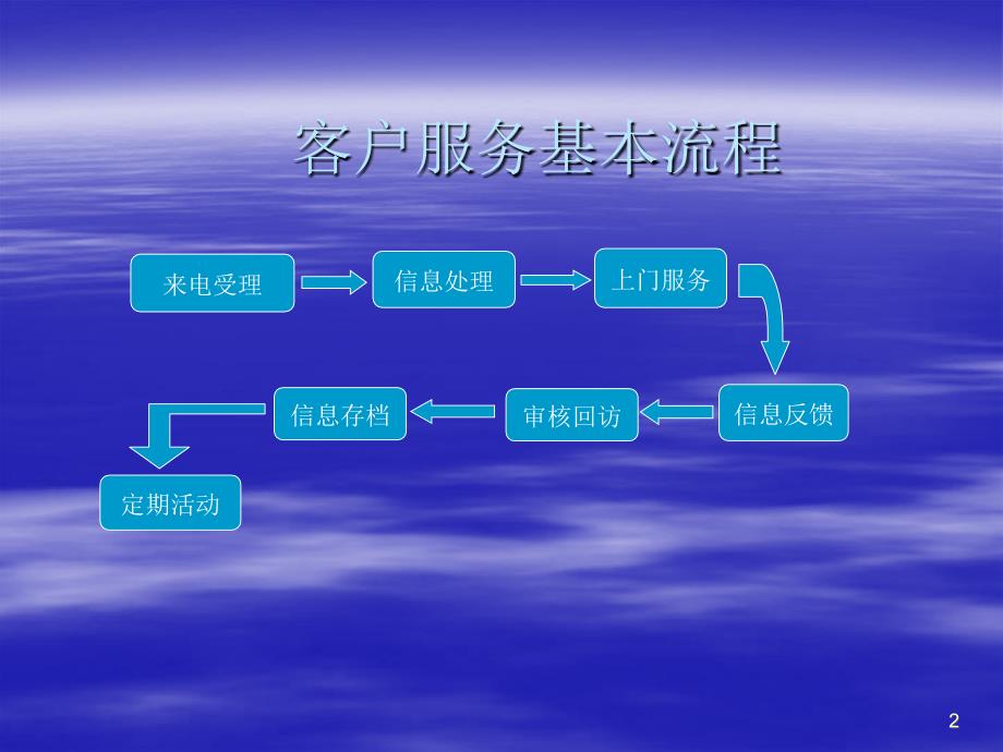 客户服务流程培训_第2页