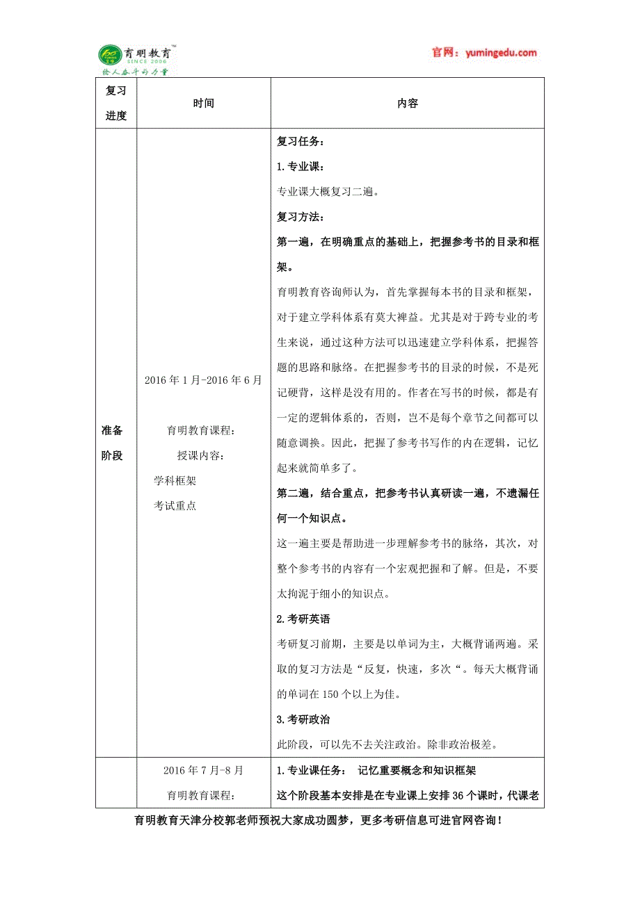 2017年南开大学法律(法学)硕士考研+历年复试分数线+笔记+报考难度+经验分享_第2页