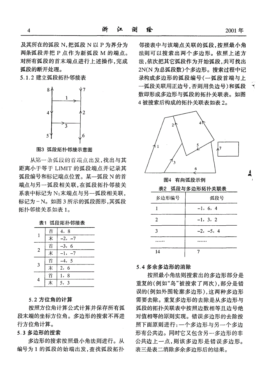 拓扑多边形自动构建的一种快速算法_第3页