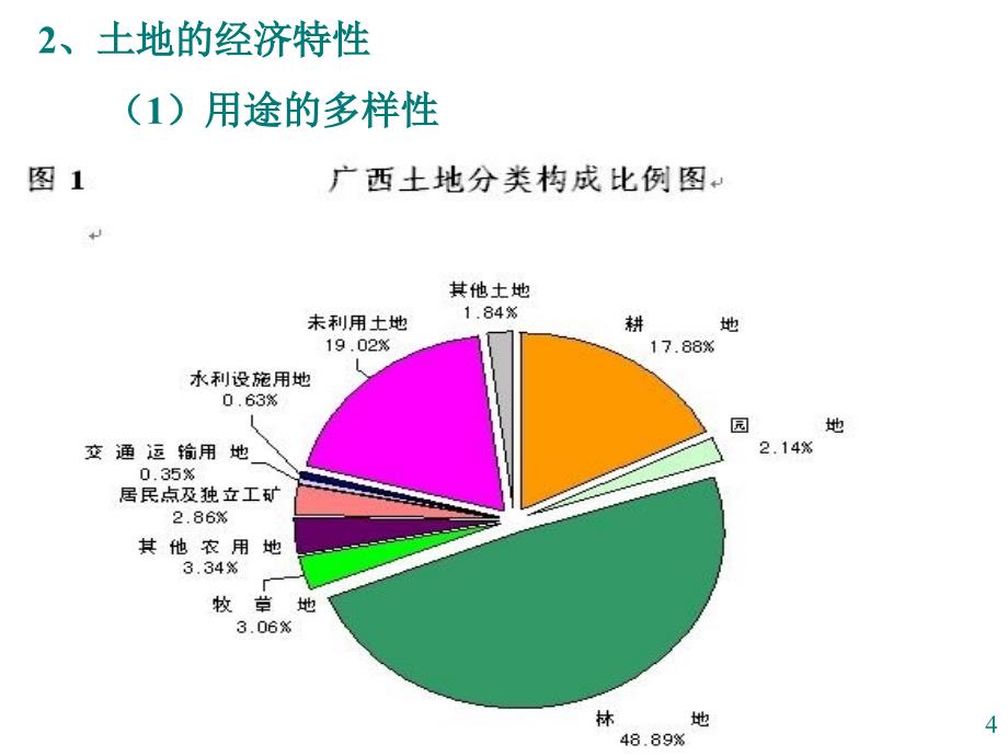 房地产评估培训_第4页