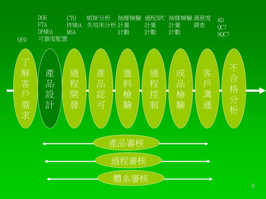 团队导向问题解决步骤_第3页