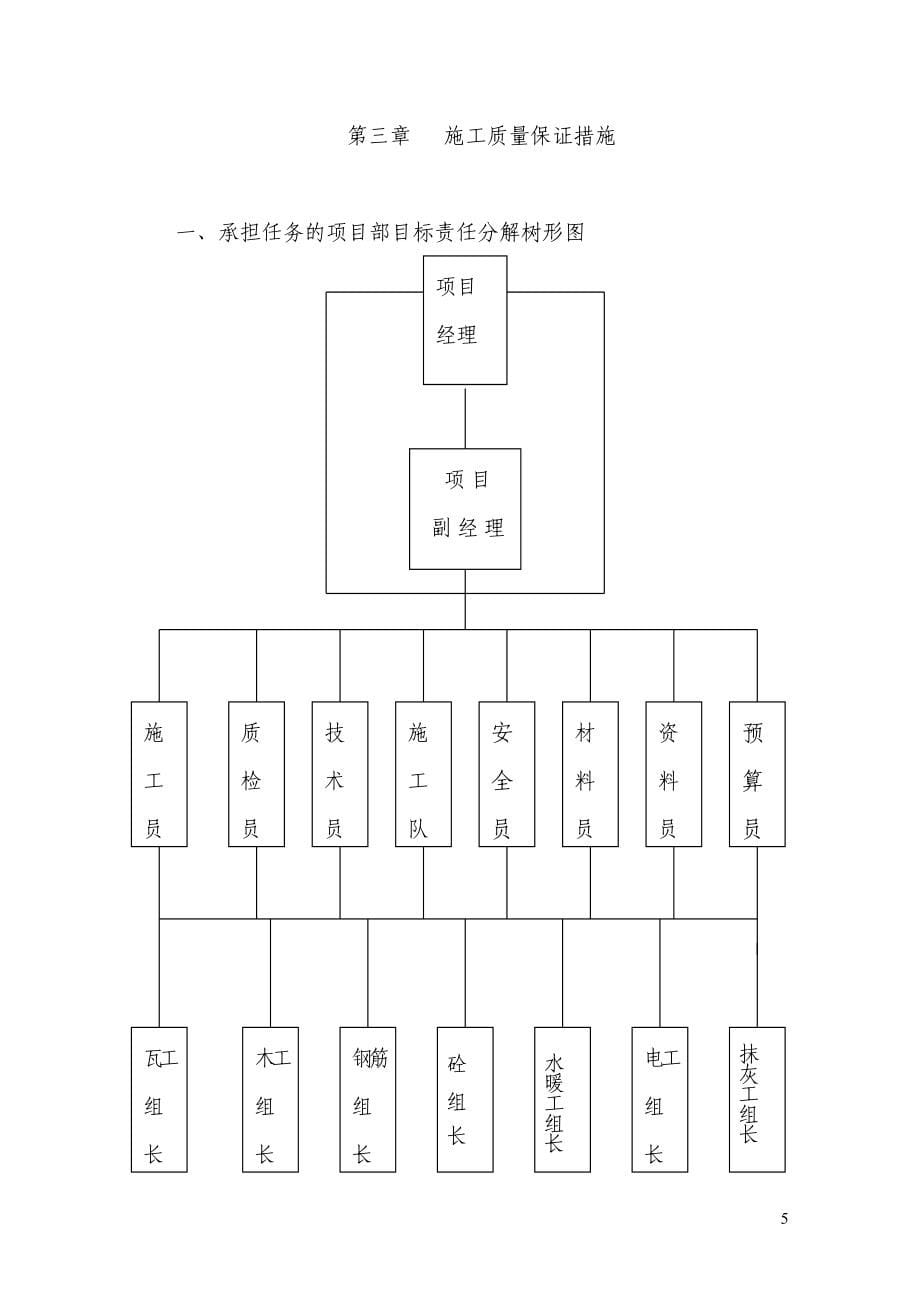 东营鑫雅庄园住宅小区工程技术标_第5页