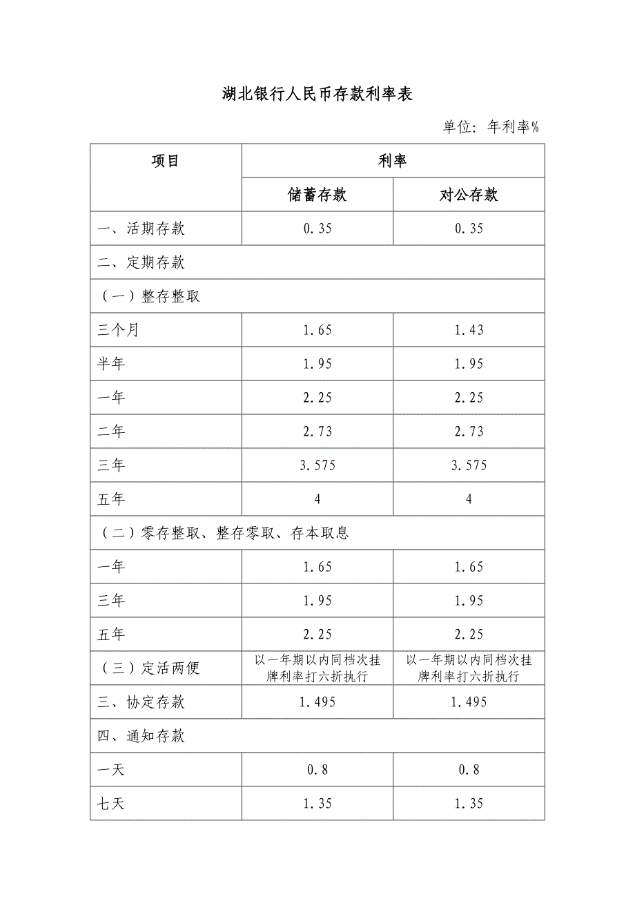 湖北银行人民币存款利率表_第1页