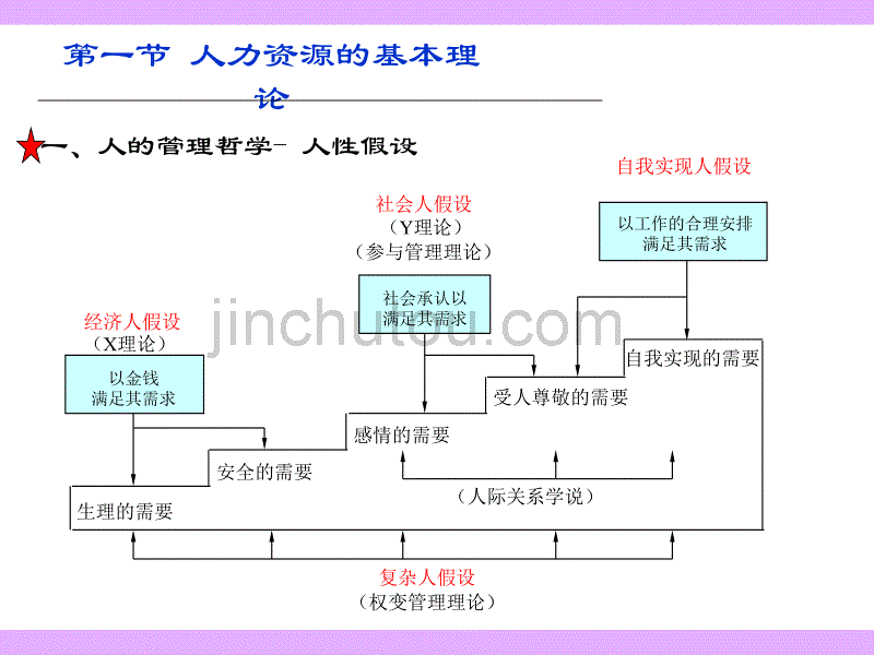 最新现代企业管理HR人力资源开发与管理教材_第2页