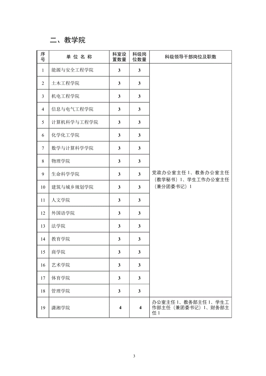湖南科技大学科级领导干部岗位及职数一览表_第3页
