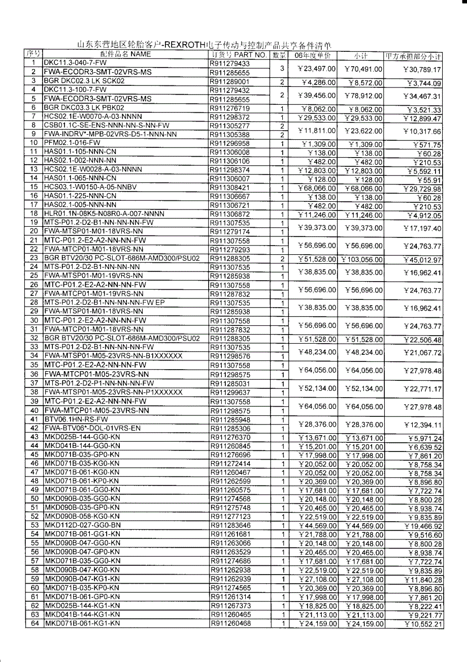 东营地区轮胎行业备件共享计划_第4页