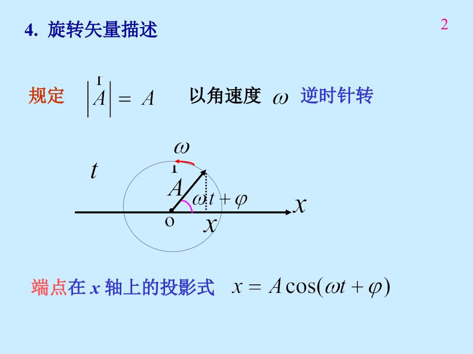 振动与波动部分小结与习题_第2页