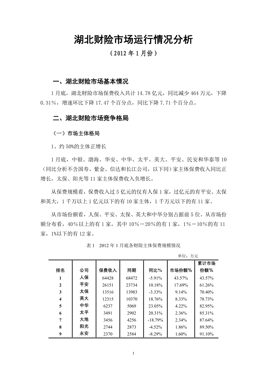 [推荐]：湖北财险市场分析报告_第1页