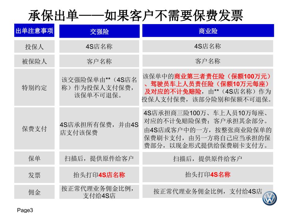 大众汽车买车送保险(业务操作方案)v1.2_第3页