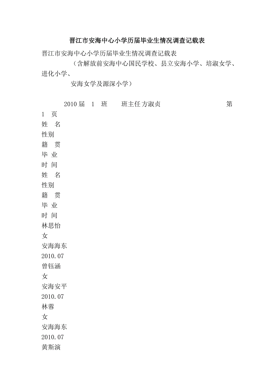 晋江市安海中心小学历届毕业生情况调查记载表_第1页