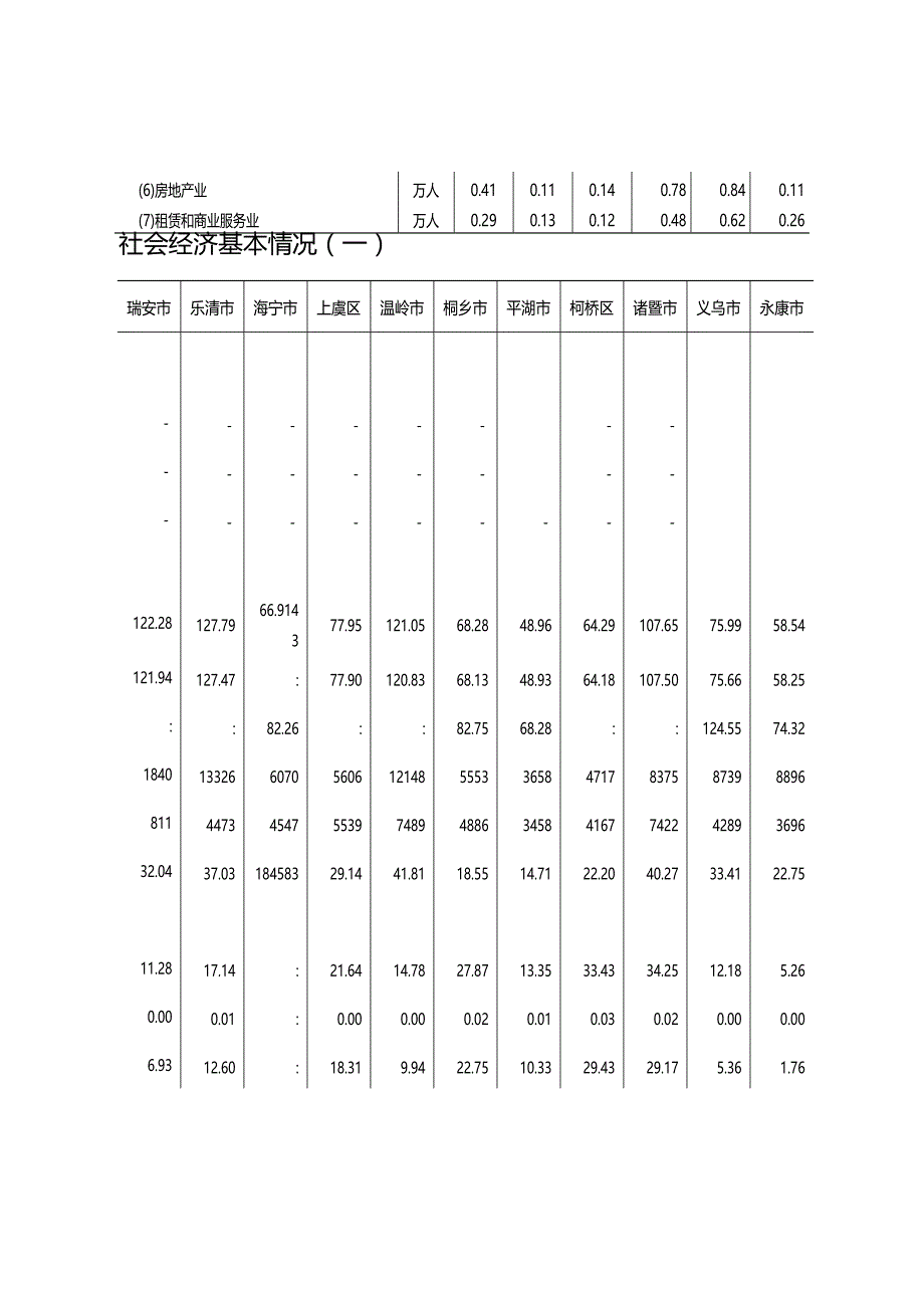 浙江省十七经济强县（市、区）_第2页