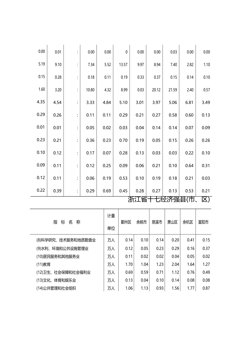 浙江省十七经济强县（市、区）_第3页