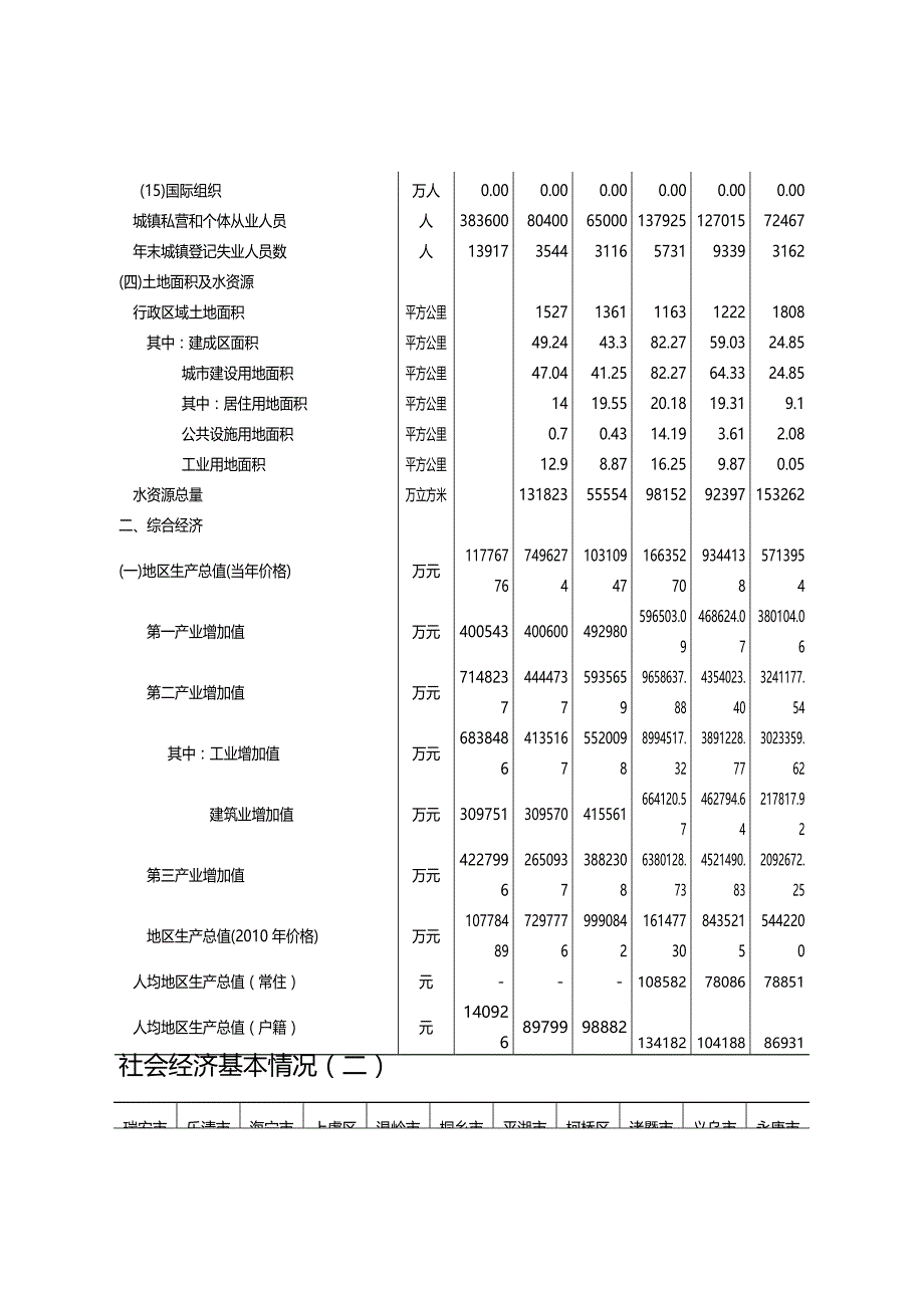 浙江省十七经济强县（市、区）_第4页