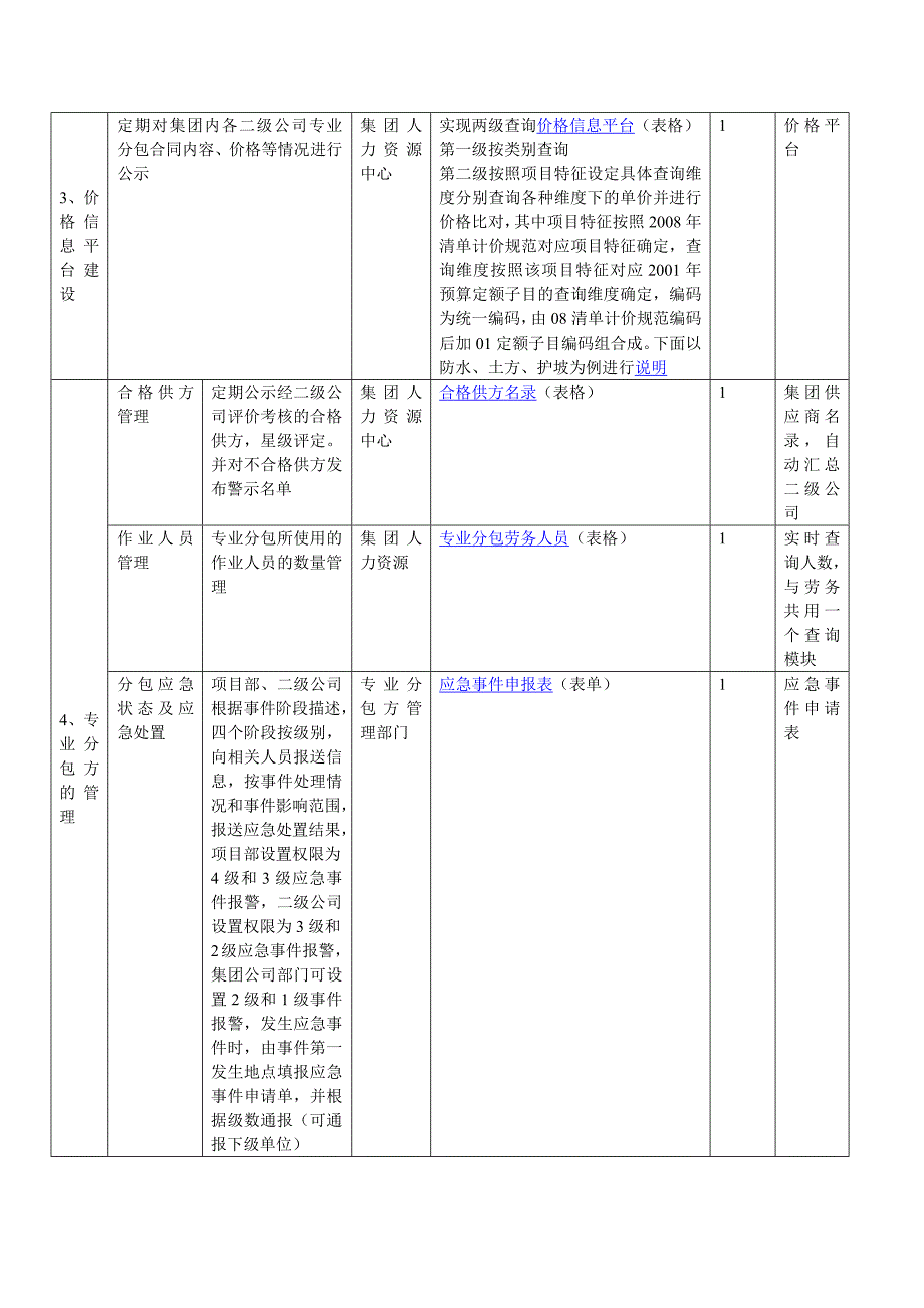 专业分包模块集团层作业模板_第2页