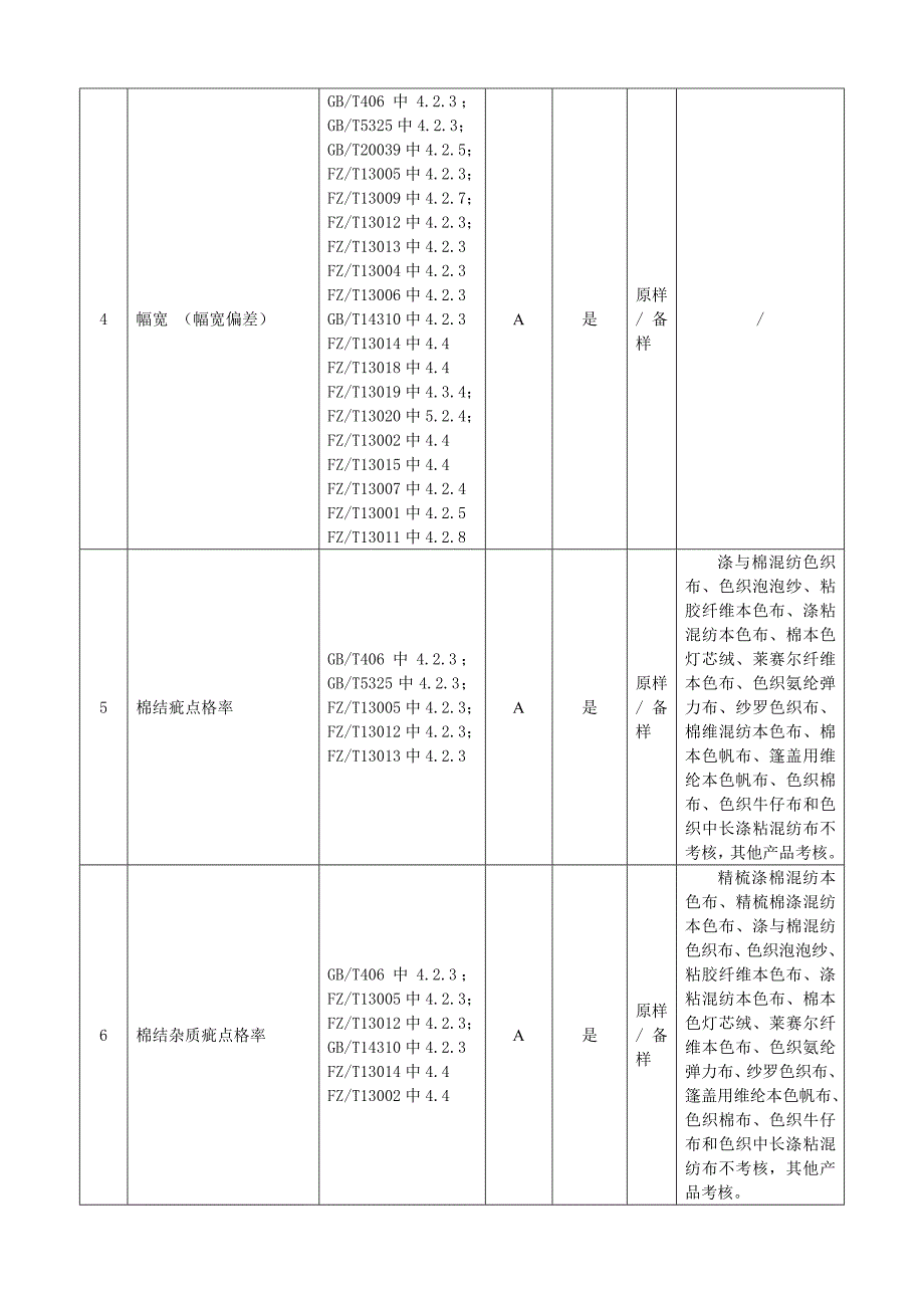 浙江省坯布产品质量监督检查评价规则_第4页