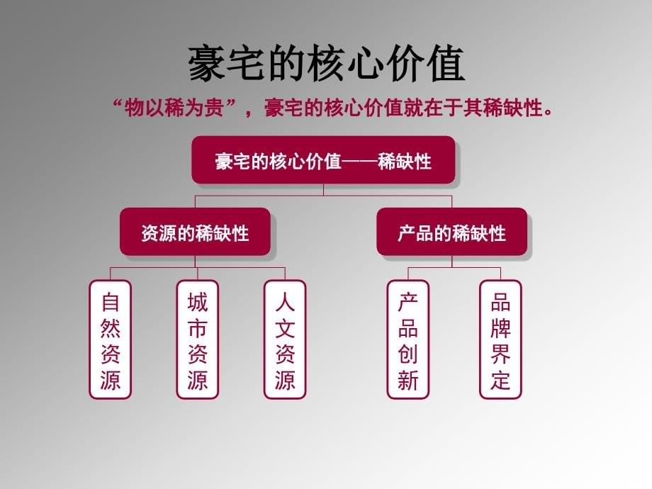 嘉华集团万航渡路豪宅项目传播方案_第5页