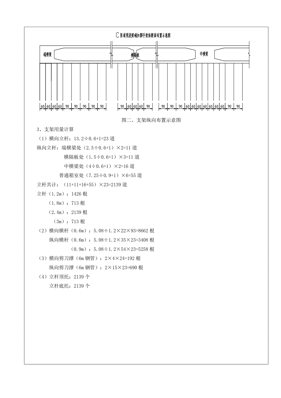 现浇梁脚手架技术交底_第2页