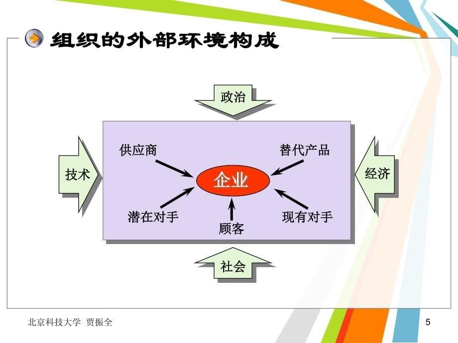 管理学-3-管理环境_第5页